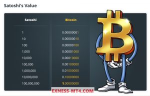 Đơn vị tính Bitcoin (BTC)