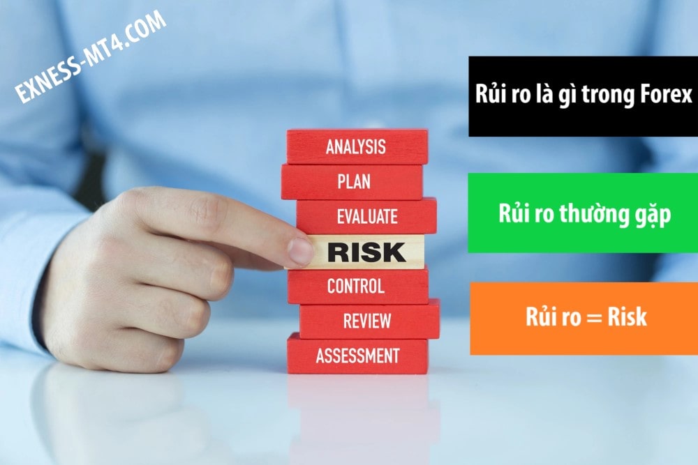 Rủi ro là gì và Tất cả rủi ro (Risk) trong giao dịch Forex thường gặp